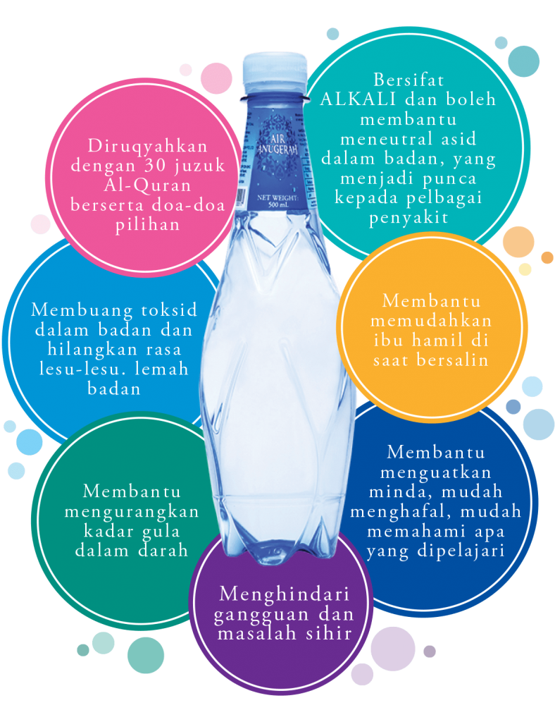 AIR ANUGERAH 500ML – BorongMall